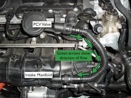 Understanding Issues With TFSI Engines